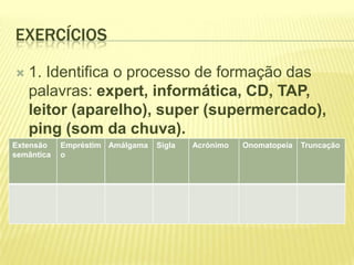 EXERCÍCIOS

   1. Identifica o processo de formação das
    palavras: expert, informática, CD, TAP,
    leitor (aparelho), super (supermercado),
    ping (som da chuva).
Extensão    Empréstim Amálgama   Sigla   Acrónimo   Onomatopeia   Truncação
semântica   o
 