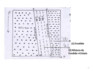 7 A temperatura tende a aumentar com a profundidade, mas enquanto nos 200 km mais superficiais da Terra há uma diferença significativa de gradientes geotérmicos, estes tendem a convergir a profundidades superiores a 200 km para um único gradiente, próximo de 0.3°/km.