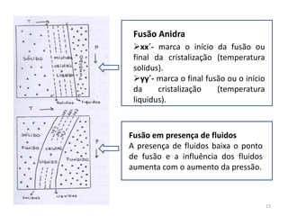 9 Experiências laboratoriais  mostram que a essas temperaturas, as rochas estão completamente fundidas. No entanto, sabe-se que o manto é sólido. Para explicar esta aparente contardição é preciso recorrer ao efeito da Pressão.