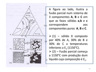  De facto, demonstra-se experimentalmente que o aumento da Pressão provoca um aumento na Tempertura de fusão (figura anteior).