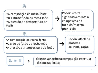 Processos e condições de cristalizaçãoDiferenciação magmáticaProcesso pelo qual um magma parental pode produzir rochas ígneas de diferentes composições, através da cristalização de minerais1