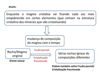 Diferenciação MagmáticaDiversidade derochas ígneasRocha A1Rocha ARocha A2Magma homogêneoRocha B1Rocha BRocha B1Rocha C1Rocha CRocha C1         Rochas relacionadas       =   rochas co-magmáticas (que têm a mesma origem)          (rochas cogenéticas)Magmas Primários -> magmas derivados directamente da região fonte e que não foram afectadas pelos processos de diferenciação2