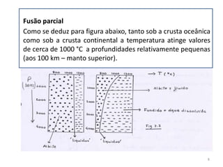 As composições desses magmas não dependem da natureza do material que funde e das condições de pressão e temperatura a que a se dá a fusão.5