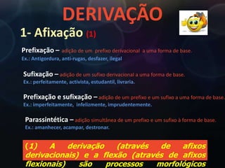 DERIVAÇÃO1- Afixação (1)Prefixação –adição de um  prefixo derivacional  a uma forma de base.Ex.: Antigordura, anti-rugas, desfazer, ilegal Sufixação – adição de um sufixo derivacional a uma forma de base.Ex.: perfeitamente, activista, estudantil, livraria.Prefixação e sufixação –adição de um prefixo e um sufixo a uma forma de base.Ex.: imperfeitamente,  infelizmente, imprudentemente.Parassintética –adição simultânea de um prefixo e um sufixo à forma de base. Ex.: amanhecer, acampar, destronar.(1) A derivação (através de afixos derivacionais) e a flexão (através de afixos flexionais) são processos morfológicos realizados por afixação.
