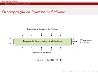 Processo de Software
O que ´e um Processo de Software?
Decomposi¸c˜ao do Processo de Software
Figura: (FALBO, 2014)
 