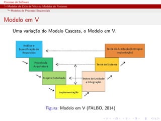 Processo de Software
Modelos de Ciclo de Vida ou Modelos de Processo
Modelos de Processo Sequenciais
Modelo em V
Uma varia¸c˜ao do Modelo Cascata, o Modelo em V.
Figura: Modelo em V (FALBO, 2014)
 