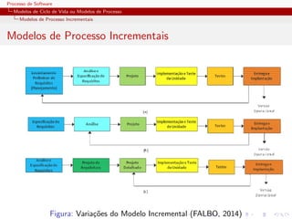 Processo de Software
Modelos de Ciclo de Vida ou Modelos de Processo
Modelos de Processo Incrementais
Modelos de Processo Incrementais
Figura: Varia¸c˜oes do Modelo Incremental (FALBO, 2014)
 