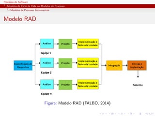 Processo de Software
Modelos de Ciclo de Vida ou Modelos de Processo
Modelos de Processo Incrementais
Modelo RAD
Figura: Modelo RAD (FALBO, 2014)
 