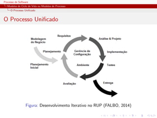 Processo de Software
Modelos de Ciclo de Vida ou Modelos de Processo
O Processo Uniﬁcado
O Processo Uniﬁcado
Figura: Desenvolvimento Iterativo no RUP (FALBO, 2014)
 