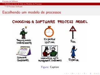Processo de Software
Modelos de Ciclo de Vida ou Modelos de Processo
O Processo Uniﬁcado
Escolhendo um modelo de processos
Figura: Caption
 