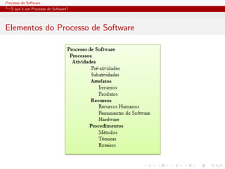 Processo de Software
O que ´e um Processo de Software?
Elementos do Processo de Software
 