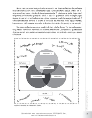Nessa concepção, uma organização, enquanto um sistema aberto, é formada por
dois subsistemas: um subsistema tecnológico e um subsistema social, ambos em interação mútua, numa relação de interdependência. O subsistema social é constituído pelo relacionamento que se cria entre as pessoas que fazem parte da organização
(interações sociais, relações humanas, cultura organizacional, clima organizacional). O
subsistema técnico envolve as tarefas e execução das mesmas, inclui equipamentos,
instrumentos e técnicas de operação (máquinas, instruções de serviço, entre outros).

G

Comuni
d ad e
indicatos
e
ecnologia
bient S
T
Am
Clien
Ecolo
tes
gia
Subsistema A
overno

ENTRADAS

(NOGUEIRA, 2007. Adaptado.)

Um sistema aberto, conforme modelo de Katz e Kahn (figura 1) é formado por um
conjunto de elementos inerentes aos sistemas. Maximiano (2004) destaca que todos os
sistemas sociais apresentam uma estrutura composta por entradas, processos, saídas
e feedback.

SAÍDAS
PROCESSO

Subsistema B

te
s
n

ca d o
M er

Legislaç
ão

Forn
ec
e

Figura 1 – Modelo de um sistema aberto.

Este material é parte integrante do acervo do IESDE BRASIL S.A.,
mais informações www.iesde.com.br

or
es

A evolução da administração

FEEDBACK

d

Co

re
ncor

Subsistema C

19

 
