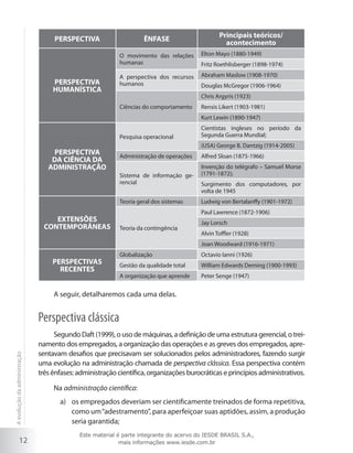 PERSPECTIVA

ÊNFASE

Principais teóricos/
acontecimento

O movimento das relações
humanas

PERSPECTIVA
HUMANÍSTICA

Elton Mayo (1880-1949)

A perspectiva dos recursos
humanos

Abraham Maslow (1908-1970)

Fritz Roethlisberger (1898-1974)
Douglas McGregor (1906-1964)
Chris Argyris (1923)

Ciências do comportamento

Rensis Likert (1903-1981)
Kurt Lewin (1890-1947)

Pesquisa operacional

PERSPECTIVA
DA CIÊNCIA DA
ADMINISTRAÇÃO

(USA) George B. Dantzig (1914-2005)
Administração de operações
Sistema de informação gerencial
Teoria geral dos sistemas

EXTENSÕES
CONTEMPORÂNEAS

Cientistas ingleses no período da
Segunda Guerra Mundial;
Alfred Sloan (1875-1966)
Invenção do telégrafo – Samuel Morse
(1791-1872);
Surgimento dos computadores, por
volta de 1945
Ludwig von Bertalanffy (1901-1972)
Paul Lawrence (1872-1906)

Teoria da contingência

Jay Lorsch
Alvin Toffler (1928)
Joan Woodward (1916-1971)

PERSPECTIVAS
RECENTES

Globalização

Octavio Ianni (1926)

Gestão da qualidade total

William Edwards Deming (1900-1993)

A organização que aprende

Peter Senge (1947)

A seguir, detalharemos cada uma delas.

A evolução da administração

Perspectiva clássica

12

Segundo Daft (1999), o uso de máquinas, a definição de uma estrutura gerencial, o treinamento dos empregados, a organização das operações e as greves dos empregados, apresentavam desafios que precisavam ser solucionados pelos administradores, fazendo surgir
uma evolução na administração chamada de perspectiva clássica. Essa perspectiva contém
três ênfases: administração científica, organizações burocráticas e princípios administrativos.
Na administração científica:
a)	 os empregados deveriam ser cientificamente treinados de forma repetitiva,
como um “adestramento”, para aperfeiçoar suas aptidões, assim, a produção
seria garantida;
Este material é parte integrante do acervo do IESDE BRASIL S.A.,
mais informações www.iesde.com.br

 