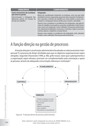 140
PRINCÍPIOS COMPONENTES
Como mecanismo de coordena-
ção entre as partes
Harmonização e integração das
diferentes partes, em função da
divisão do trabalho.
Integração
Meios de coordenação existentes na empresa, uma vez que toda
atividade humana organizada apresenta dois requisitos fundamen-
tais e opostos: a divisão do trabalho em várias tarefas a serem exe-
cutadas e a integração dessas tarefas para cumprir a atividade;
Quanto mais complexos os problemas de integração, seja pela di-
visão de trabalho acentuada ou pressões ambientais muito fortes,
mais meios de integração serão utilizados (hierarquia administra-
tiva, departamentalização, assessoria, comissões, regras e procedi-
mentos, planos e objetivos, arranjo físico);
Quanto mais simples os problemas de integração, mais soluções
simples serão utilizadas (hierarquia administrativa).
A função direção na gestão de processos
A função direção é uma função administrativa focalizada no relacionamento inter-
pessoal. É o processo de dirigir atividades para que os objetivos organizacionais sejam
atingidos. Segundo Chiavenato (1999, p. 482, grifo nosso),“para que o planejamento e
a organização sejam eficazes, precisam ser complementados pela orientação e apoio
às pessoas, através de adequada comunicação, liderança e motivação.”
Figura 8 – A direção dentro do processo administrativo.
Planejamento
OrganizaçãoControle
DIREÇÃO
– Dirigir os esforços em dire-
ção a um propósito comum
– Comunicar
– Liderar
– Motivar e incentivar
– Gerir conflitos
– Reconhecer e recompensar
(Chiavenato,2007.Adaptado.)
Processoadministrativo:organizaçãoedireção
Este material é parte integrante do acervo do IESDE BRASIL S.A.,
mais informações www.iesde.com.br
 