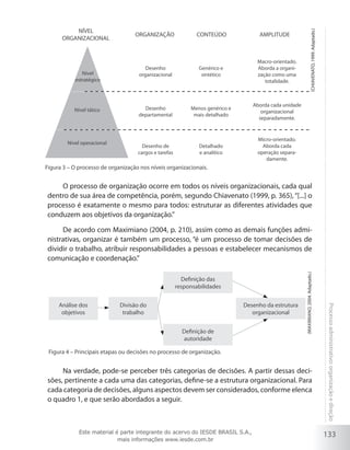 133
Processoadministrativo:organizaçãoedireção
(Chiavenato,1999.Adaptado.)
NÍVEL
ORGANIZACIONAL
ORGANIZAÇÃO CONTEÚDO AMPLITUDE
Nível
estratégico
Nível tático
Nível operacional
Desenho
organizacional
Genérico e
sintético
Menos genérico e
mais detalhado
Detalhado
e analítico
Desenho
departamental
Desenho de
cargos e tarefas
Macro-orientado.
Aborda a organi-
zação como uma
totalidade.
Aborda cada unidade
organizacional
separadamente.
Micro-orientado.
Aborda cada
operação separa-
damente.
Figura 3 – O processo de organização nos níveis organizacionais.
O processo de organização ocorre em todos os níveis organizacionais, cada qual
dentro de sua área de competência, porém, segundo Chiavenato (1999, p. 365), “[...] o
processo é exatamente o mesmo para todos: estruturar as diferentes atividades que
conduzem aos objetivos da organização.”
De acordo com Maximiano (2004, p. 210), assim como as demais funções admi-
nistrativas, organizar é também um processo, “é um processo de tomar decisões de
dividir o trabalho, atribuir responsabilidades a pessoas e estabelecer mecanismos de
comunicação e coordenação.”
Análise dos
objetivos
Divisão do
trabalho
Definição das
responsabilidades
Definição de
autoridade
Desenho da estrutura
organizacional
Figura 4 – Principais etapas ou decisões no processo de organização.
(Maximiano,2004.Adaptado.)
Na verdade, pode-se perceber três categorias de decisões. A partir dessas deci-
sões, pertinente a cada uma das categorias, define-se a estrutura organizacional. Para
cada categoria de decisões, alguns aspectos devem ser considerados, conforme elenca
o quadro 1, e que serão abordados a seguir.
Este material é parte integrante do acervo do IESDE BRASIL S.A.,
mais informações www.iesde.com.br
 