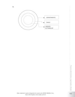 163
Processoadministrativo:organizaçãoedireção
3.	
DEPARTAMENTO
CARGO
UNIDADE
DE TRABALHO
Este material é parte integrante do acervo do IESDE BRASIL S.A.,
mais informações www.iesde.com.br
 