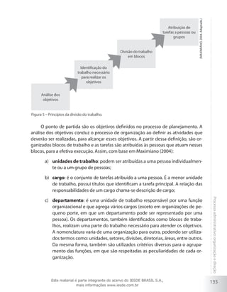 135
Processoadministrativo:organizaçãoedireção
Atribuição de
tarefas a pessoas ou
grupos
Divisão do trabalho
em blocos
Identificação do
trabalho necessário
para realizar os
objetivos
Análise dos
objetivos
Figura 5 – Princípios da divisão do trabalho.
(Maximiano,2004.Adaptado.)
O ponto de partida são os objetivos definidos no processo de planejamento. A
análise dos objetivos conduz o processo de organização ao definir as atividades que
deverão ser realizadas, para alcançar esses objetivos. A partir dessa definição, são or-
ganizados blocos de trabalho e as tarefas são atribuídas às pessoas que atuam nesses
blocos, para a efetiva execução. Assim, com base em Maximiano (2004):
unidades de trabalhoa)	 : podem ser atribuídas a uma pessoa individualmen-
te ou a um grupo de pessoas;
cargob)	 : é o conjunto de tarefas atribuído a uma pessoa. É a menor unidade
de trabalho, possui títulos que identificam a tarefa principal. A relação das
responsabilidades de um cargo chama-se descrição de cargo;
departamentoc)	 : é uma unidade de trabalho responsável por uma função
organizacional e que agrega vários cargos (exceto em organizações de pe-
queno porte, em que um departamento pode ser representado por uma
pessoa). Os departamentos, também identificados como blocos de traba-
lhos, realizam uma parte do trabalho necessário para atender os objetivos.
A nomenclatura varia de uma organização para outra, podendo ser utiliza-
dos termos como: unidades, setores, divisões, diretorias, áreas, entre outros.
Da mesma forma, também são utilizados critérios diversos para o agrupa-
mento das funções, em que são respeitadas as peculiaridades de cada or-
ganização.
Este material é parte integrante do acervo do IESDE BRASIL S.A.,
mais informações www.iesde.com.br
 