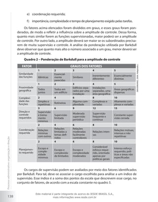 138
coordenação requerida;e)	
importância, complexidade e tempo de planejamento exigido pelas tarefas.f)	
Os fatores acima elencados foram divididos em graus, e esses graus foram pon-
derados, de modo a refletir a influência sobre a amplitude de controle. Dessa forma,
quanto mais similar forem as funções supervisionadas, maior poderá ser a amplitude
de controle. Por outro lado, a amplitude deverá ser maior se os subordinados precisa-
rem de muita supervisão e controle. A análise da ponderação utilizada por Barkdull
deve observar que quanto mais alto o número associado a um grau, menor deverá ser
a amplitude de controle.
Quadro 2 – Ponderação de Barkdull para a amplitude de controle
FATOR GRAUS DOS FATORES
Similaridade
das funções
1 2 3 4 5
Idênticas
Essencial-
mente
parecidas
Similares
Inerentemente
diferentes
Essencialmente
distintas
Proximidade
geográfica
1 2 3 4 5
Todos
juntos
Todos em
um edifício
Edifícios sepa-
rados por uma
instalação
Instalações
separadas, uma
área geográfica
Áreas geográficas
dispersas
Complexi-
dade das
funções
2 4 6 8 10
Simples e
repetitivas
Rotineiras
Alguma com-
plexidade
Complexas e
variadas
Altamente com-
plexas e variadas
Direção e
controle
requeridos
3 6 9 12 15
Supervisão
e treina-
mento
mínimos
Supervisão
limitada
Moderada
supervisão
periódica
Supervisão
frequente e
contínua
Constante super-
visão cerrada
Coordenação
requerida
2 4 6 8 10
Relações
mínimas
com outros
Relações
limitadas a
temas defi-
nidos
Relações
moderadas
facilmente
controláveis
Relações inten-
sas
Relações mútuas,
intensas e não
repetitivas
Planejamen-
to requerido
2 4 6 8 10
Escopo e
comple-
xidade
mínimos
Escopo e
complexida-
de limitados
Escopo e
complexidade
moderados
Considerável
esforço reque-
rido, orientado
apenas por
políticas gerais
Intenso esforço
requerido; polí-
ticas e áreas não
especificadas
Os cargos de supervisão podem ser avaliados por meio dos fatores identificados
por Barkdull. Para tal, deve-se associar o cargo escolhido para análise a um índice de
supervisão. Esse índice é a soma dos pontos da escala que descrevem esse cargo, no
conjunto de fatores, de acordo com a escala constante no quadro 3.
(Maximiano,2004.Adaptado.)
Processoadministrativo:organizaçãoedireção
Este material é parte integrante do acervo do IESDE BRASIL S.A.,
mais informações www.iesde.com.br
 
