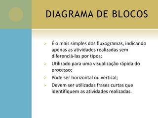DIAGRAMA DE BLOCOS
 É o mais simples dos fluxogramas, indicando
apenas as atividades realizadas sem
diferenciá-las por tipos;
 Utilizado para uma visualização rápida do
processo;
 Pode ser horizontal ou vertical;
 Devem ser utilizadas frases curtas que
identifiquem as atividades realizadas.
 