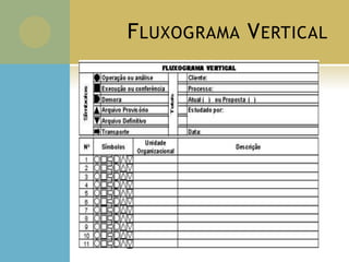 FLUXOGRAMA VERTICAL
 