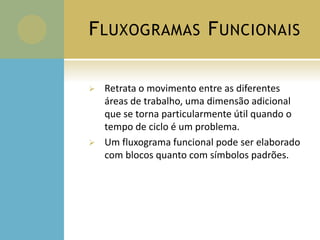 FLUXOGRAMAS FUNCIONAIS
 Retrata o movimento entre as diferentes
áreas de trabalho, uma dimensão adicional
que se torna particularmente útil quando o
tempo de ciclo é um problema.
 Um fluxograma funcional pode ser elaborado
com blocos quanto com símbolos padrões.
 