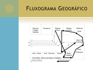 FLUXOGRAMA GEOGRÁFICO
 