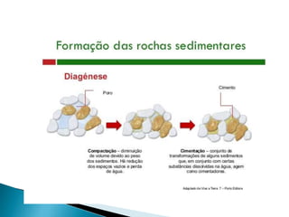 Processos supergênicos