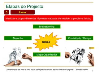Etapas do Projecto Ideias Idealizar e propor diferentes hipóteses capazes de resolver o problema inicial; 3 "A mente que se abre a uma nova ideia jamais voltará ao seu tamanho original" - Albert Einstein   Ideias Brainstorming Desenho Criatividade / Design Mapa Organizador 