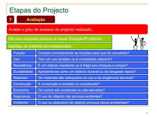 Etapas do Projecto Avaliação Avaliar o grau de sucesso do projecto realizado; 7 Dá uma resposta positiva à nossa Situação/Problema Satisfaz os critérios pré-estabecidos: Função Cumpre correctamente as funções para que foi concebido? Uso Tem um uso simples ou é complicado utilizá-lo? Resistência É um objecto resistente ou é frágil aos choques e cargas? Durabilidade Apresenta-se como um objecto durável ou de desgaste rápido? Materiais Os materiais são adequados ao uso e às exigências técnicas? Construção A construção é simples ou complicada? Economia Os custos são aceitáveis ou são elevados? Segurança O uso do objecto não provoca acidentes? Ambiente O uso ou abandono do objecto provoca riscos ambientais? 