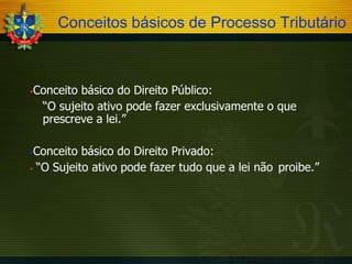 Conceitos básicos de Processo Tributário



Conceito básico do Direito Público:
“O sujeito ativo pode fazer exclusivamente o que
prescreve a lei.”

Conceito básico do Direito Privado:
 “O Sujeito ativo pode fazer tudo que a lei não proibe.”


 