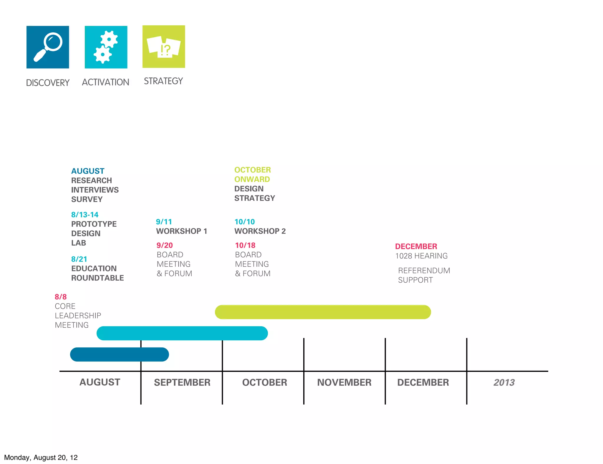 !?

      DISCOVERY         ACTIVATION   STRATEGY




                   AUGUST                           OCTOBER
                   RESEARCH                         ONWARD
                   INTERVIEWS                       DESIGN
                   SURVEY                           STRATEGY

                   8/13-14
                   PROTOTYPE           9/11         10/10
                   DESIGN              WORKSHOP 1   WORKSHOP 2
                   LAB                 9/20         10/18                   DECEMBER
                                       BOARD        BOARD                   1028 HEARING
                   8/21
                                       MEETING      MEETING
                   EDUCATION                                                REFERENDUM
                                       & FORUM      & FORUM
                   ROUNDTABLE                                               SUPPORT

              8/8
              CORE
              LEADERSHIP
              MEETING




                        AUGUST         SEPTEMBER     OCTOBER     NOVEMBER   DECEMBER       2013




Monday, August 20, 12
 