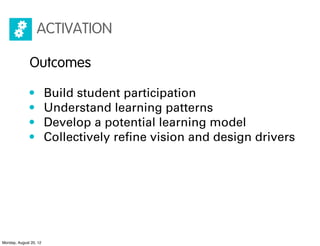ACTIVATION

              Outcomes

              •         Build student participation
              •         Understand...