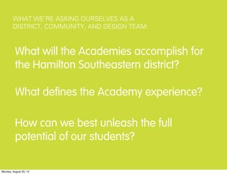 WHAT WE’RE ASKING OURSELVES AS A
        DISTRICT, COMMUNITY, AND DESIGN TEAM:



          What will the Academies accomp...
