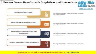 Process Owner Benefits with Graph Gear and Human Icon
www.company name 12
This slide is 100% editable. Adapt it to your needs and capture
your audience's attention.
Continuous Improvement
This slide is 100% editable. Adapt it to your needs and capture
your audience's attention.
Better Identification of Pain Points
This slide is 100% editable. Adapt it to your needs and capture
your audience's attention.
Improved Process and Performance
Management
This slide is 100% editable. Adapt it to your needs and capture
your audience's attention.
Overcoming Problems with Greater Ease
 