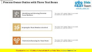 www.company name 3
This slide is 100% editable. Adapt it to your needs
and capture your audience's attention.Keeping the Team Members Involved
This slide is 100% editable. Adapt it to your needs
and capture your audience's attention.Positively Influencing the Team Mates
This slide is 100% editable. Adapt it to your needs
and capture your audience's attention.
Identifying and Selecting Potential
Team Members
Process Owner Duties with Three Text Boxes
 