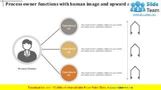 Process owner functions with human image and upward arrows
www.company name 5
Process Owner
This slide is 100% editable. Adapt it to your needs
and capture your audience's attention.
This slide is 100% editable. Adapt it to your needs
and capture your audience's attention.
This slide is 100% editable. Adapt it to your needs
and capture your audience's attention.
Functional
01
Functional
02
Functional
03
 