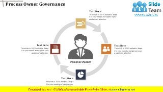 Process Owner Governance
www.company name 6
Process Owner
This slide is 100% editable. Adapt
it to your needs and capture your
audience's attention.
Text Here
This slide is 100% editable. Adapt
it to your needs and capture your
audience's attention.
Text Here
This slide is 100% editable. Adapt
it to your needs and capture your
audience's attention.
Text Here
This slide is 100% editable. Adapt
it to your needs and capture your
audience's attention.
Text Here
 