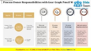 Process Owner Responsibilities with Gear Graph Pencil Wrench…
www.company name 9
Inputs Process Outputs
Strategic Goals
Business
Processes Ctq’s
Project Is
Identified by
Champion
Project Idea
Project Charter
Black Belt
Identified
Project Charter
Black Belt
Champion
Champion and
Bb Identify
Process
Owner
Process
Owner
• This slide is 100%
editable. Adapt it to
your needs and
capture your
audience's attention.
• This slide is 100%
editable. Adapt it to
your needs and
capture your
audience's attention.
Process
Improvement
Process
Design
• This slide is 100%
editable. Adapt it to
your needs and
capture your
audience's attention.
• This slide is 100%
editable. Adapt it to
your needs and
capture your
audience's attention.
Process
Redesign
• This slide is 100%
editable. Adapt it to
your needs and
capture your
audience's attention.
• This slide is 100%
editable. Adapt it to
your needs and
capture your
audience's attention.
Infrastructure
Implementation
• This slide is 100%
editable. Adapt it to
your needs and
capture your
audience's attention.
• This slide is 100%
editable. Adapt it to
your needs and
capture your
audience's attention.
 