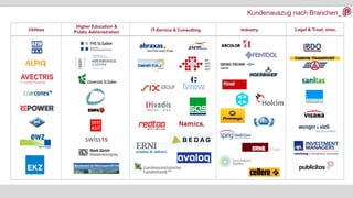Kundenauszug nach Branchen_
Utilities
Higher Education &
Public Administration IT-Service & Consulting Industry Legal & Trust, misc.
 