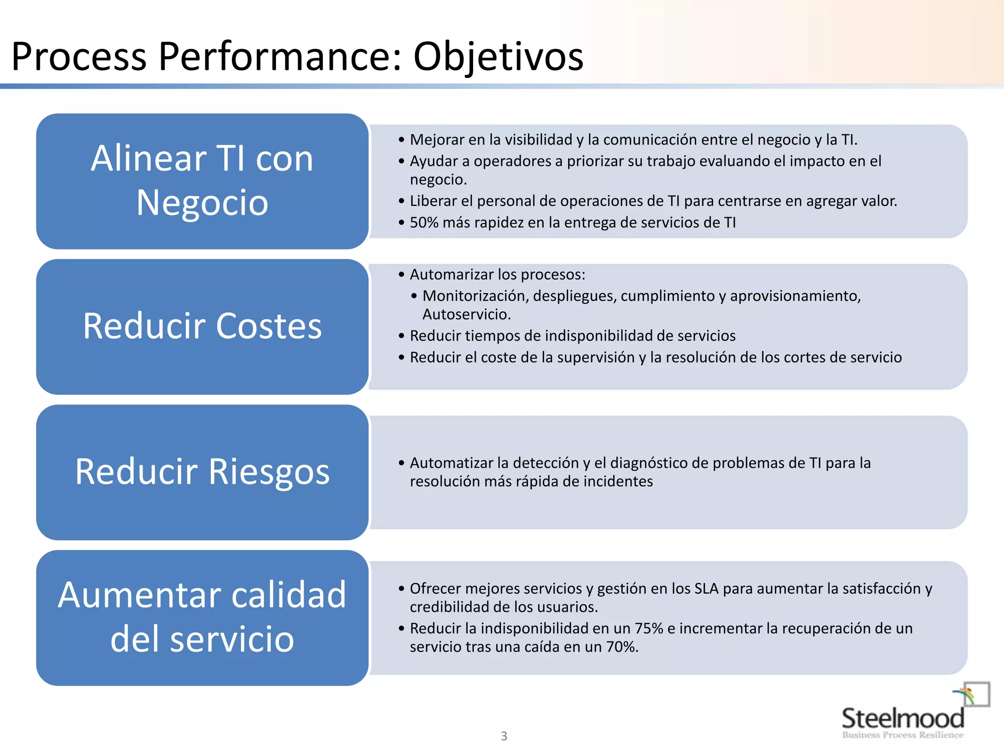 Process Performance: Objetivos 
• Mejorar en la visibilidad y la comunicación entre el negocio y la TI. 
• Ayudar a operadores a priorizar su trabajo evaluando el impacto en el 
negocio. 
• Liberar el personal de operaciones de TI para centrarse en agregar valor. 
• 50% más rapidez en la entrega de servicios de TI 
3 
Alinear TI con 
Negocio 
• Automarizar los procesos: 
• Monitorización, despliegues, cumplimiento y aprovisionamiento, 
Autoservicio. 
• Reducir tiempos de indisponibilidad de servicios 
• Reducir el coste de la supervisión y la resolución de los cortes de servicio 
Reducir Costes 
• Automatizar la detección y el diagnóstico de problemas de TI para la 
resolución más rápida de incidentes Reducir Riesgos 
• Ofrecer mejores servicios y gestión en los SLA para aumentar la satisfacción y 
credibilidad de los usuarios. 
• Reducir la indisponibilidad en un 75% e incrementar la recuperación de un 
servicio tras una caída en un 70%. 
Aumentar calidad 
del servicio 
 