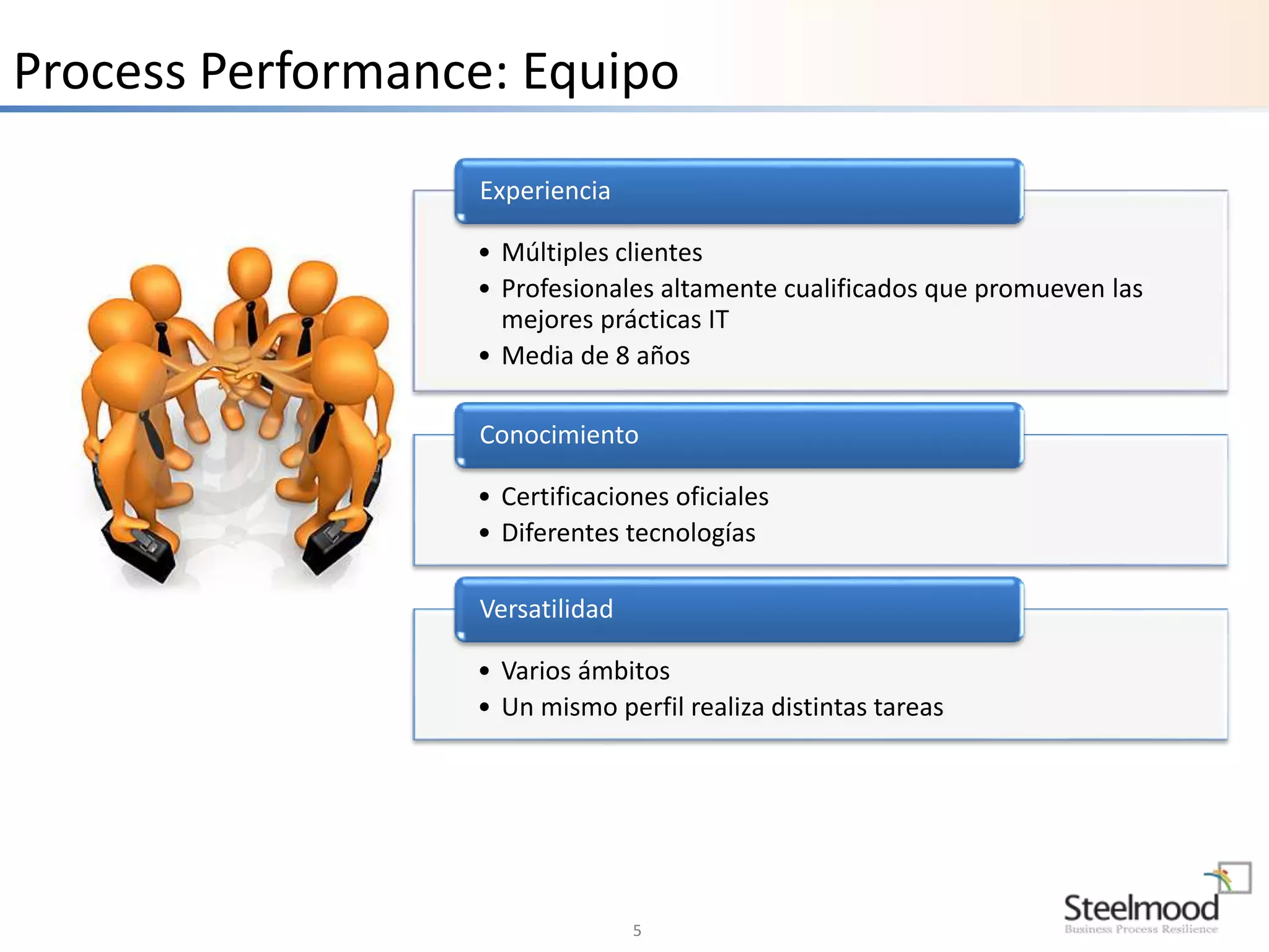 Process Performance: Equipo 
• Múltiples clientes 
• Profesionales altamente cualificados que promueven las 
mejores prácticas IT 
• Media de 8 años 
Conocimiento 
5 
Experiencia 
• Certificaciones oficiales 
• Diferentes tecnologías 
Versatilidad 
• Varios ámbitos 
• Un mismo perfil realiza distintas tareas 
 