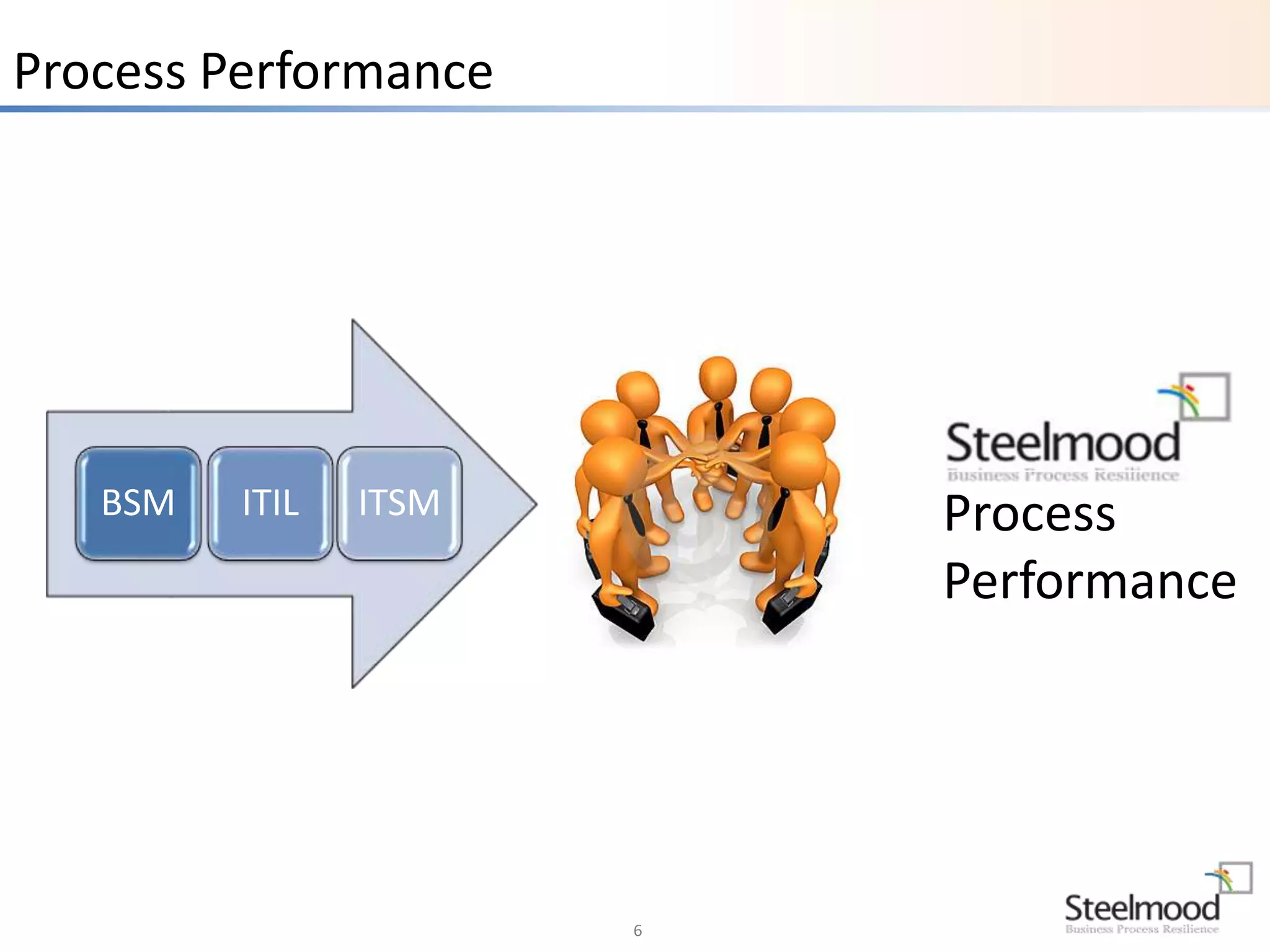 6 
Process Performance 
BSM ITIL ITSM Process 
Performance 
 