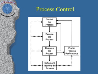 Process Control
 
