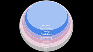 OS Code
Economy
Laws
Culture
Design
Guidelines
Network
Architecture
Earth
XR Hardware
 