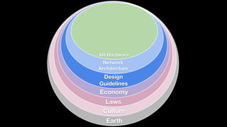 OS Code
App Code
Economy
Laws
Culture
Design
Guidelines
Network
Architecture
Earth
XR Hardware
 