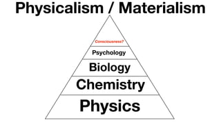 Biology
Physics
Chemistry
Psychology
Consciousness?
Physicalism / Materialism
 