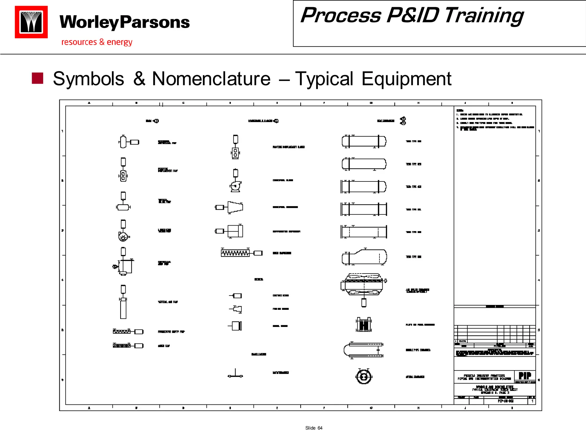 Process P&ID Training - WorleyParsons.pdf