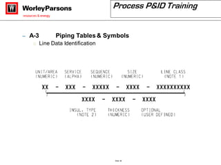 Process P&ID Training - WorleyParsons.pdf