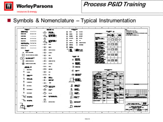 Process P&ID Training - WorleyParsons.pdf