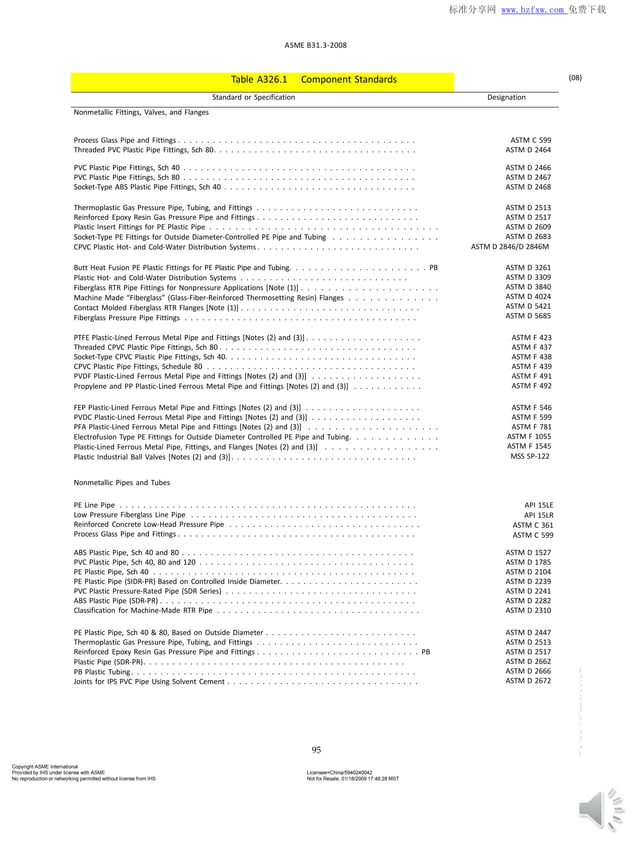 Piping visual data 3